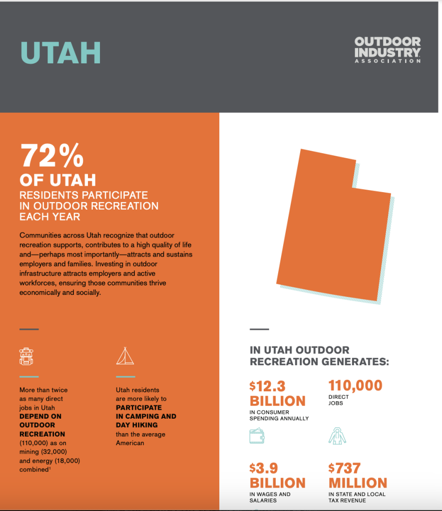 Отчет о индустрии активного отдыха штата Юта.